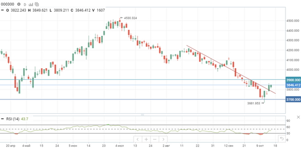 Инфляция в США подняла вопрос эффективности ДКП ФРС